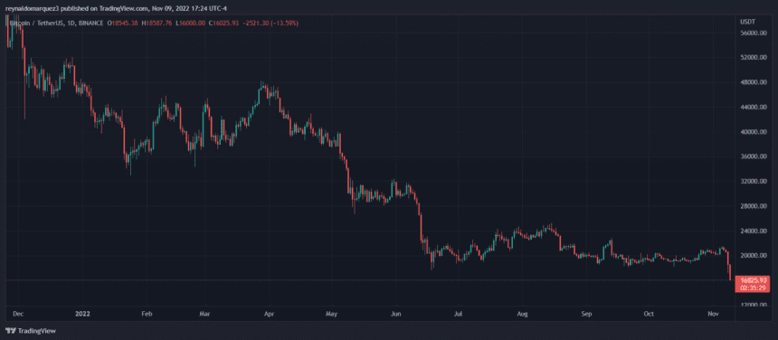 Binance BNB BNBUSDT Bitcoin 860x376 1