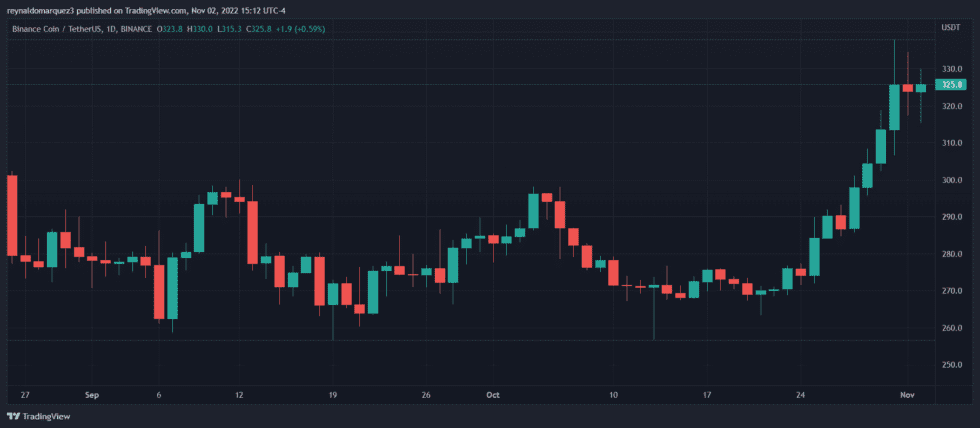 Binance BNB BNBUSDT Elon Musk CZ 980x428 1