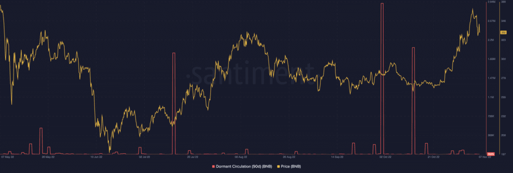 Bitcoin BTC 08.39.35 08 Nov 2022