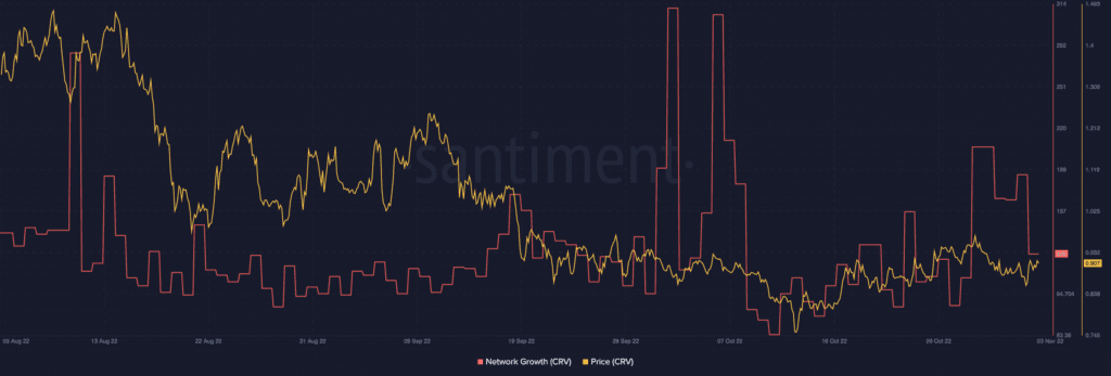 Bitcoin BTC 14.07.02 04 Nov 2022