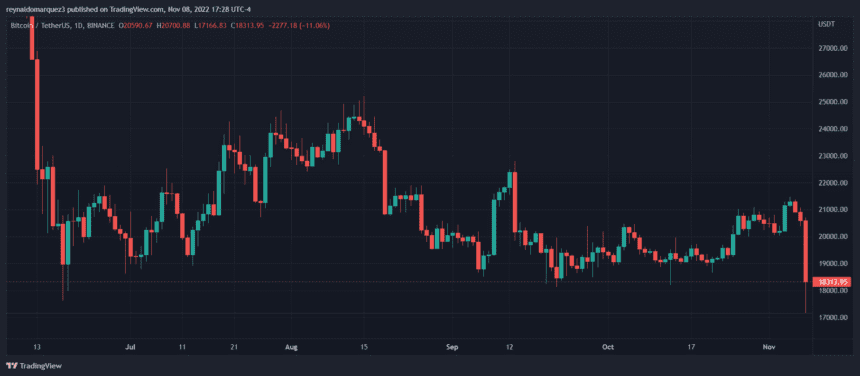 Bitcoin BTC BTCUSDT 860x376 1