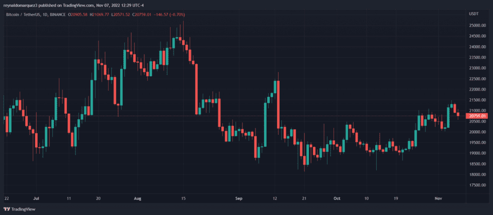 Bitcoin BTC BTCUSDT Chart 1 980x429 1