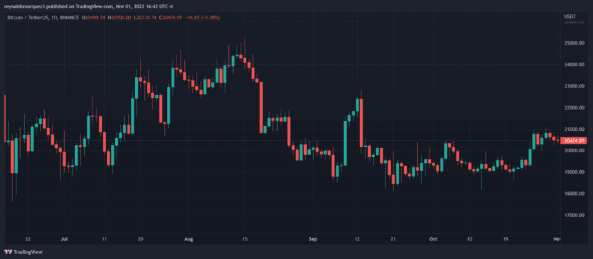 Bitcoin BTC BTCUSDT Chart 2 860x376 1