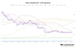 Bitcoin Realized Price UTXO Age Bands 1