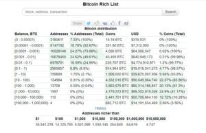Bitcoin Rich List