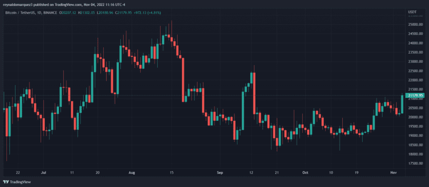 Bitcoin price BTC BTCUSDT 3 860x376 1