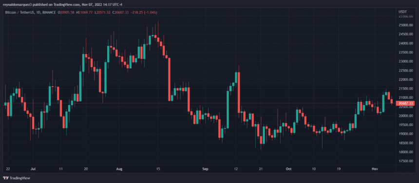 Bitcoin price BTC BTCUSDT 4 860x376 1