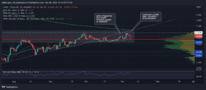 CAKEUSDT 2022 11 08 15 10 24