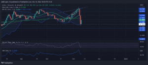 CHZUSDT 2022 11 10 18 20 10