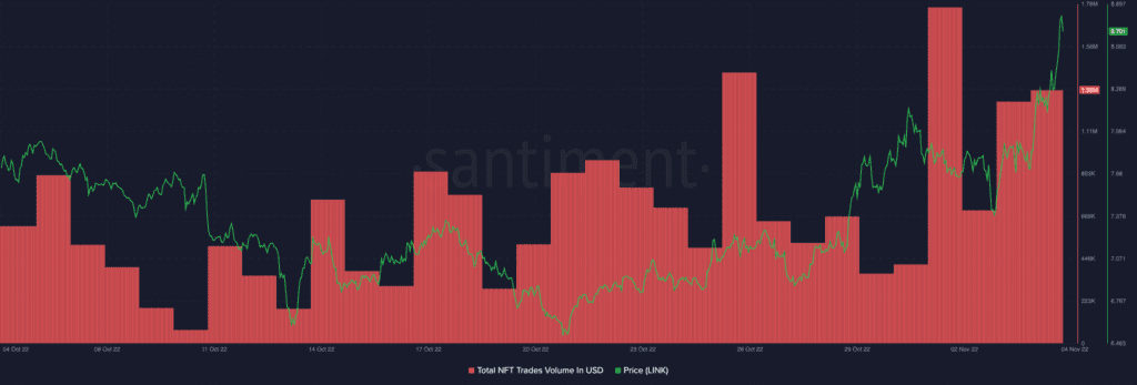 ChainLink on Ethereum LINK 09.57.13 05 Nov 2022