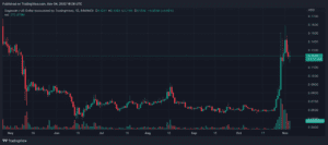 DOGEUSD 2022 11 04 21 58 56