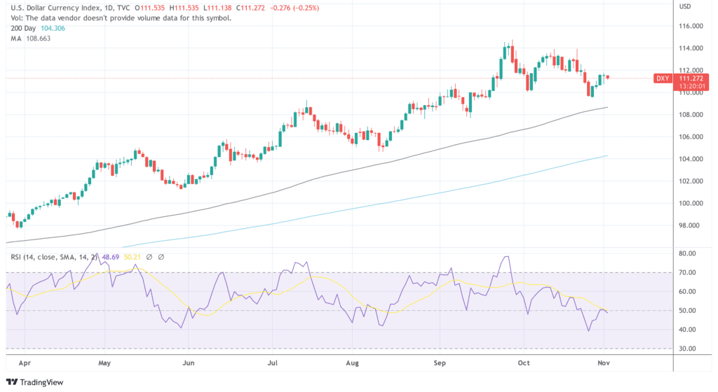 DXY 2022 11 02 10 40 00 e1667382133454