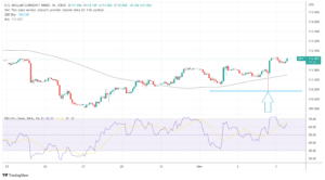 DXY 2022 11 03 07 40 00