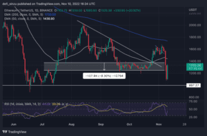 ETHUSDT 2022 11 10 17 24 17 860x569 1