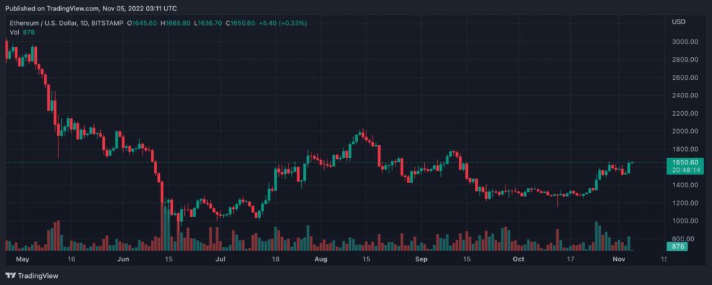 ETHUSD 2022 11 05 08 41 44