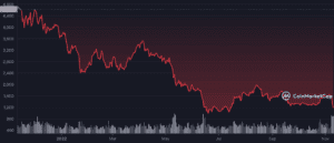 ETH 1Y graph coinmarketcap