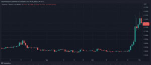 Elon Musk Dogecoin DOGE DOGEUSDT 980x429 1