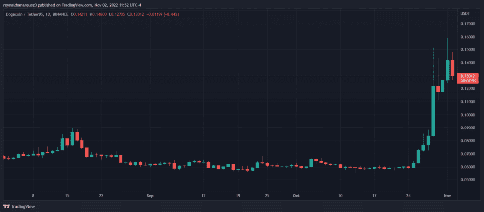 Elon Musk Dogecoin DOGE DOGEUSDT 980x429 1