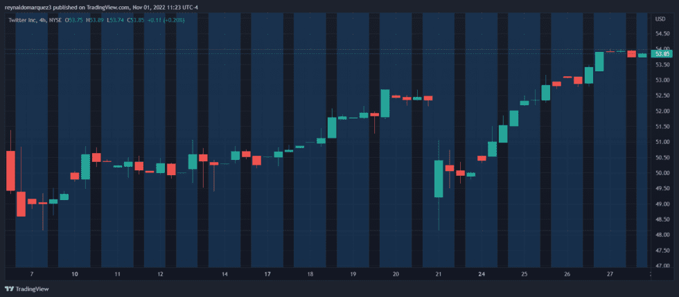 Elon Musk Twitter Dogecoin 980x429 1