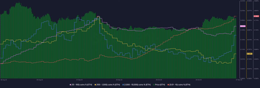 Ethereum ETH 06.44.49 08 Nov 2022