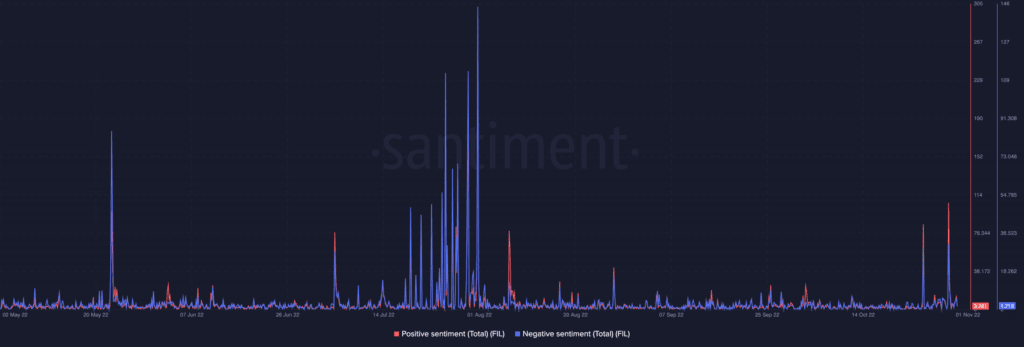 Ethereum ETH 12.20.38 01 Nov 2022