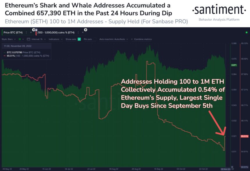 Ethereum ETH Santiment 860x589 1