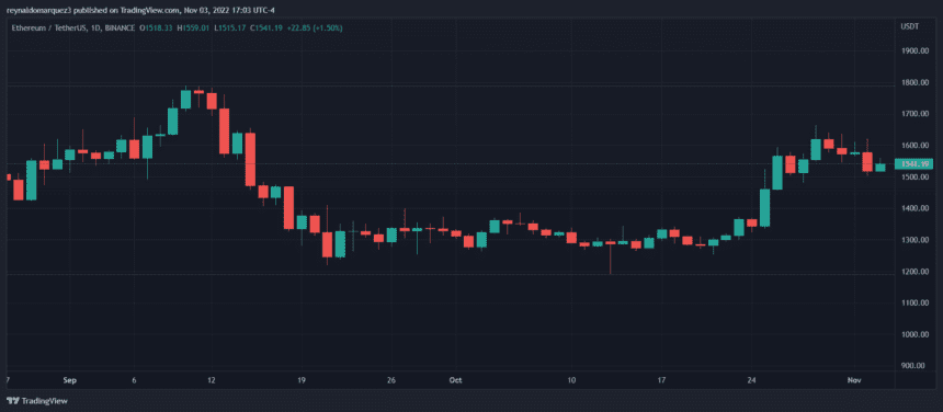 Ethereum Price ETH ETHUSDT 860x376 1