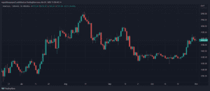 Ethereum Tom Brady NFT NFTs ETHUSDT 980x428 1