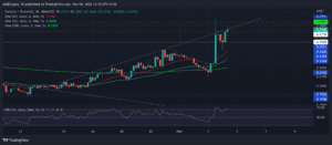 FTMUSDT 2022 11 04 13 18 24