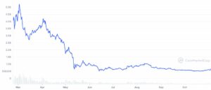 FTM YTD graph coinmarketcap