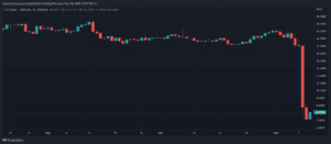 FTT FTTUSDT 1 980x428 1