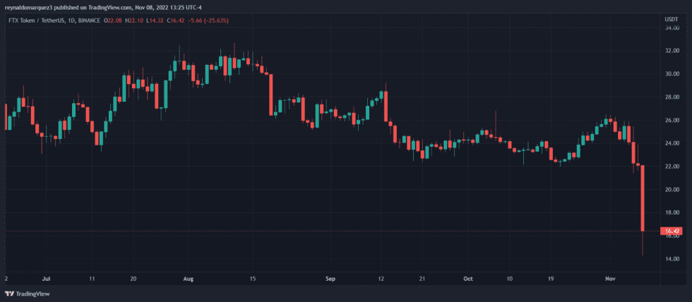 FTT FTX Binance 980x428 1