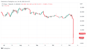 FTTUSDT 2022 11 09 03 44 41 980x569 1