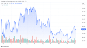 FTTUSD 2022 11 03 00 09 41 640x356 1