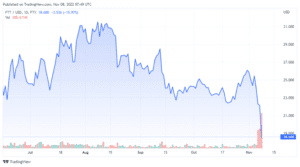 FTTUSD 2022 11 08 04 49 40 860x478 1