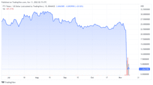 FTTUSD 2022 11 10 23 15 17 860x478 1