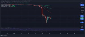 FTTUSD 2022 11 11 13 45 12