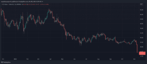 FTX FTT FTTUSDT 980x428 1