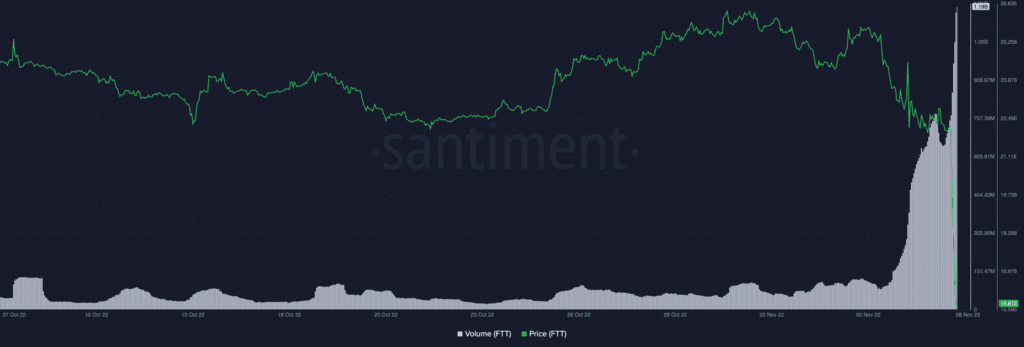 FTX Token FTT 07.33.28 08 Nov 2022