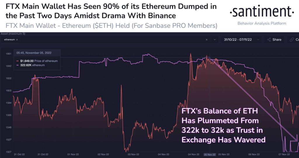 FTX Wallet Ethereum