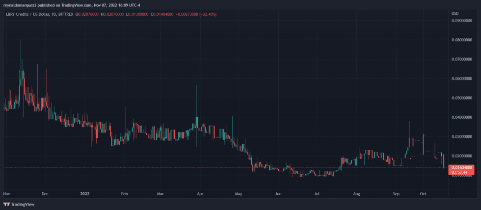 LBRY LBCUSDT 980x428 1