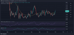 LINKUSDT 2022 10 31 19 56 20