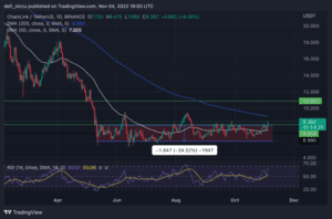 LINKUSDT 2022 11 04 19 00 35 860x569 1