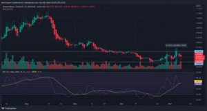 MANAUSDT 2022 11 08 22 03 11 850x458.png