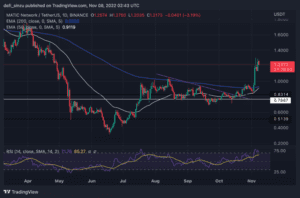 MATICUSDT 2022 11 08 03 43 09 860x569 1