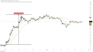 MATICUSD 2022 11 03 16 50 50 860x479 1