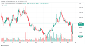 MKRUSD 2022 11 11 01 32 48 860x473 1