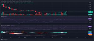 NEARUSDT 2022 11 05 08 21 35