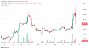 OKBUSD 2022 11 10 01 28 28 860x473 1