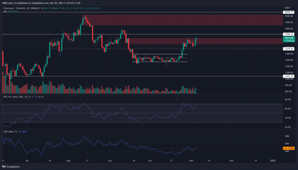 PP 1 ETH price